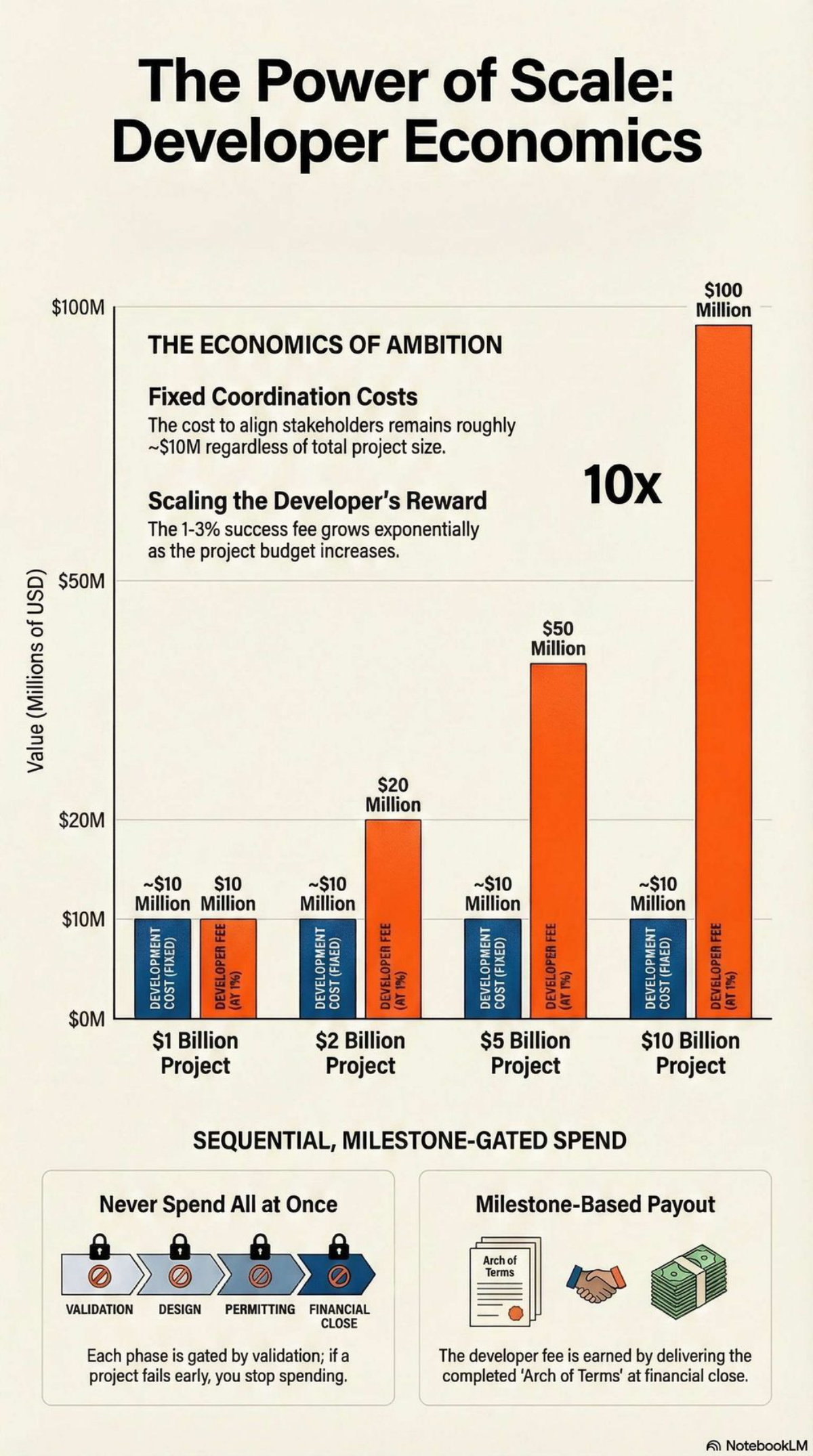 Developer Economics chart